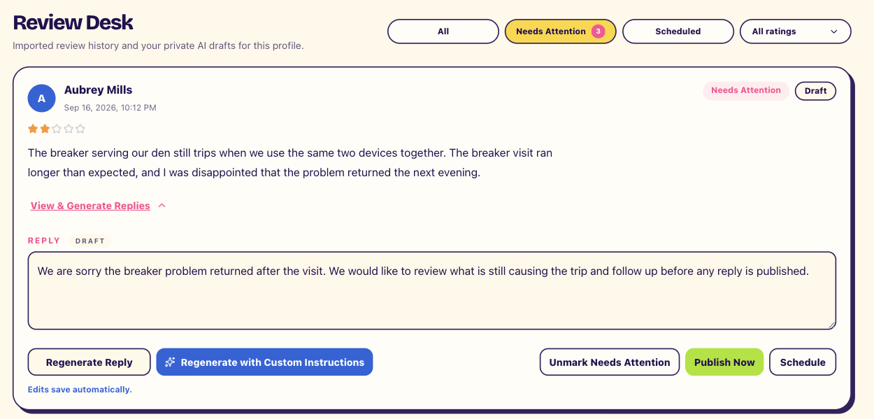 Review Desk filtered to Needs Attention, showing a two-star review and its private draft with manual editing and publishing controls