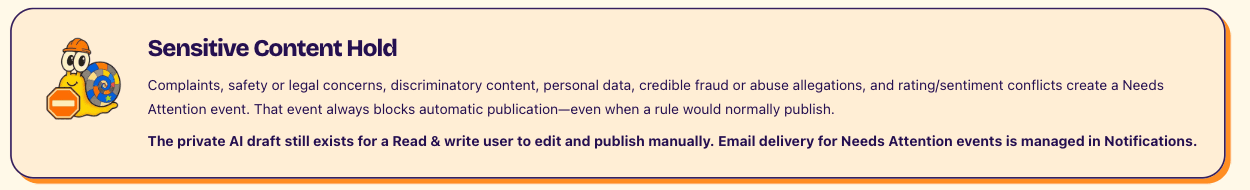 Sensitive Content Hold safeguard panel explaining that flagged safety or risk events always block automatic publication while retaining the private draft